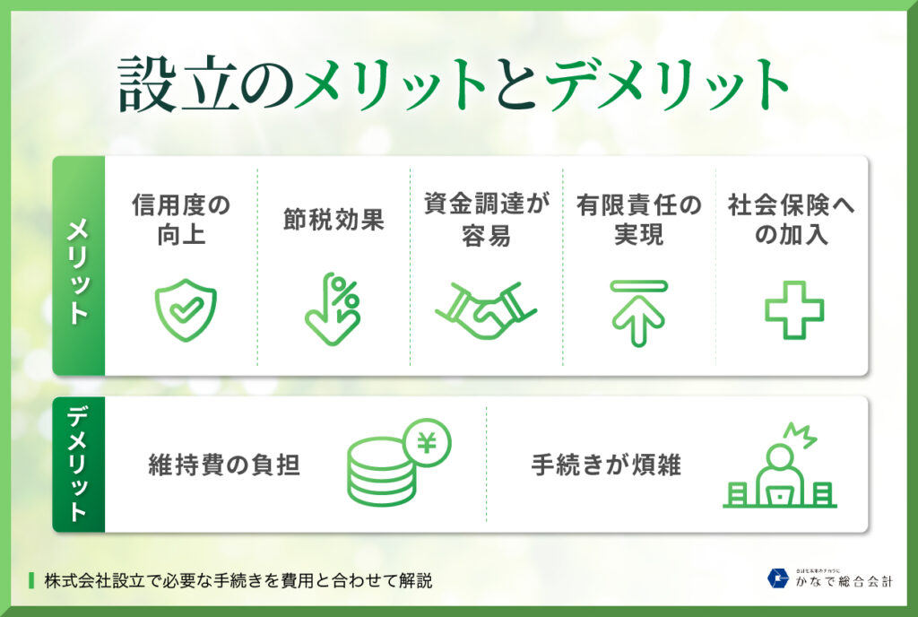 正規取扱店舗 成功する 株式会社の設立手続きと運営がわかる本 | www